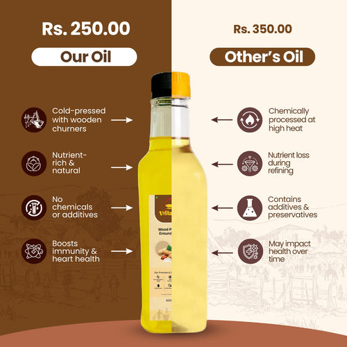 Groundnut Oil Wood Pressed