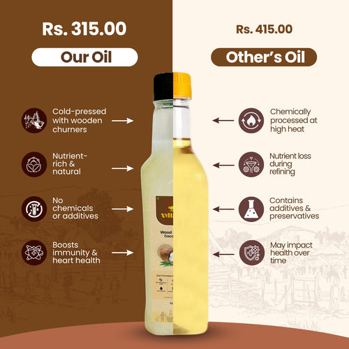 Coconut Oil Wood Pressed