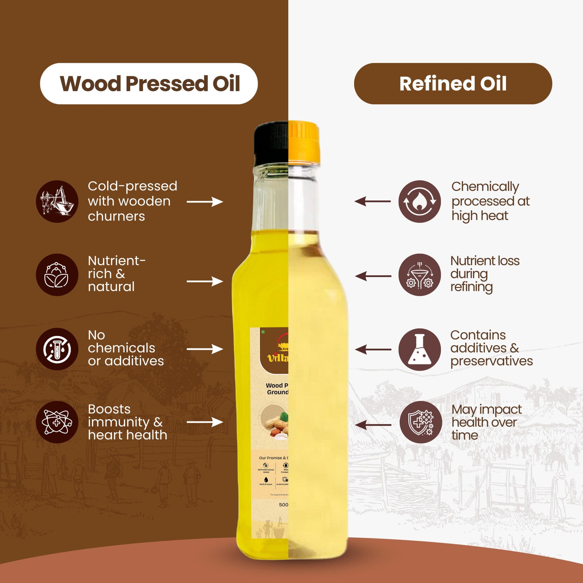 Groundnut Oil Wood Pressed