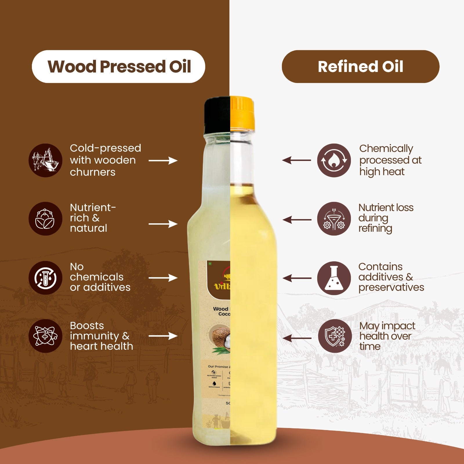 Coconut Oil Wood Pressed