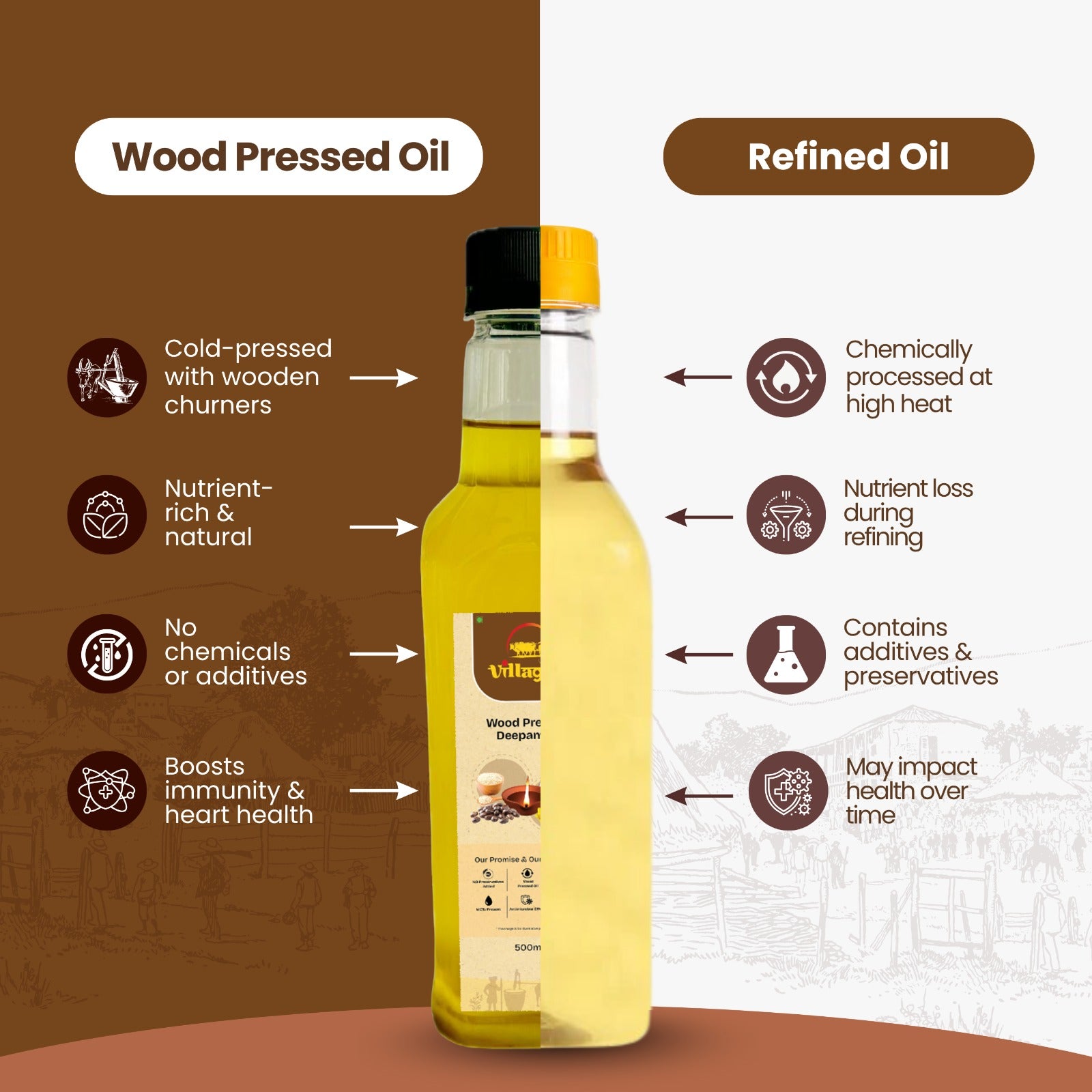 Pooja Oil Wood Pressed